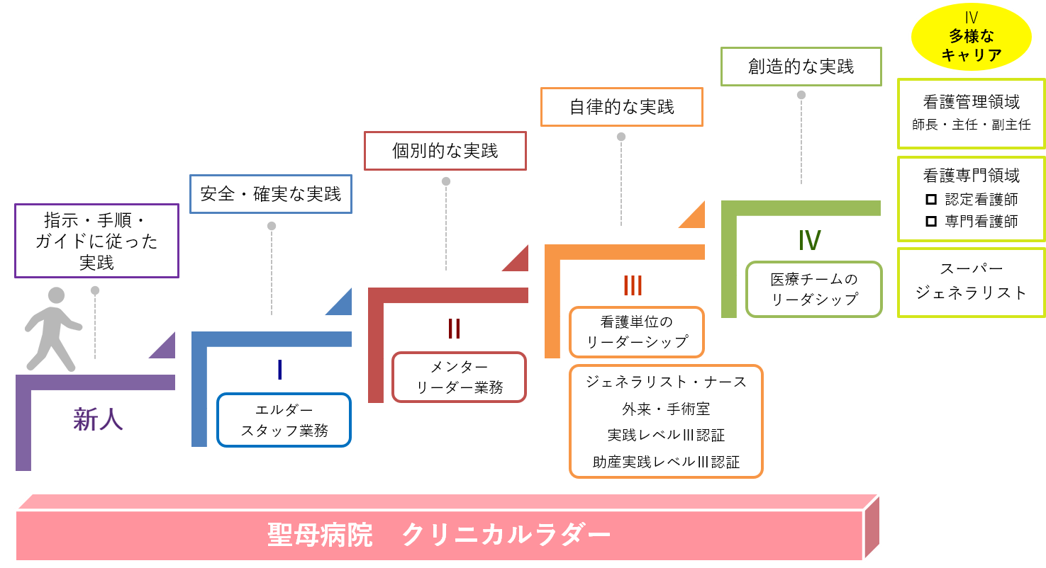 性機能障害の心理社会的原因には以下が含まれます