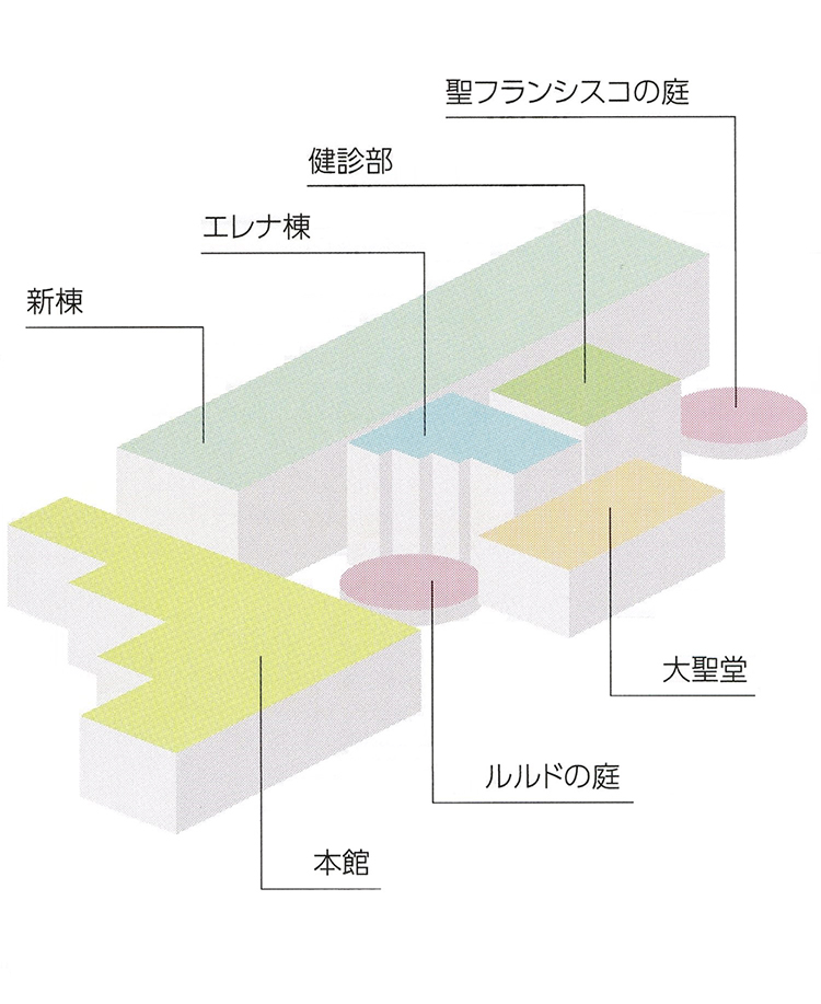 聖母マップ